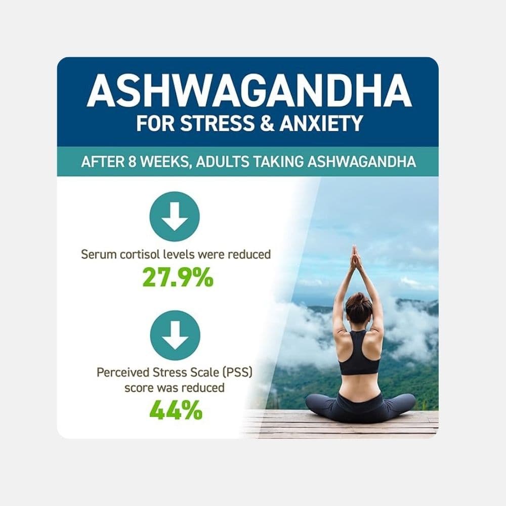 Applied Nutrition KSM-66 Ashwagandha Capsules (60 Count) 5